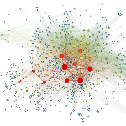 network analysis graph